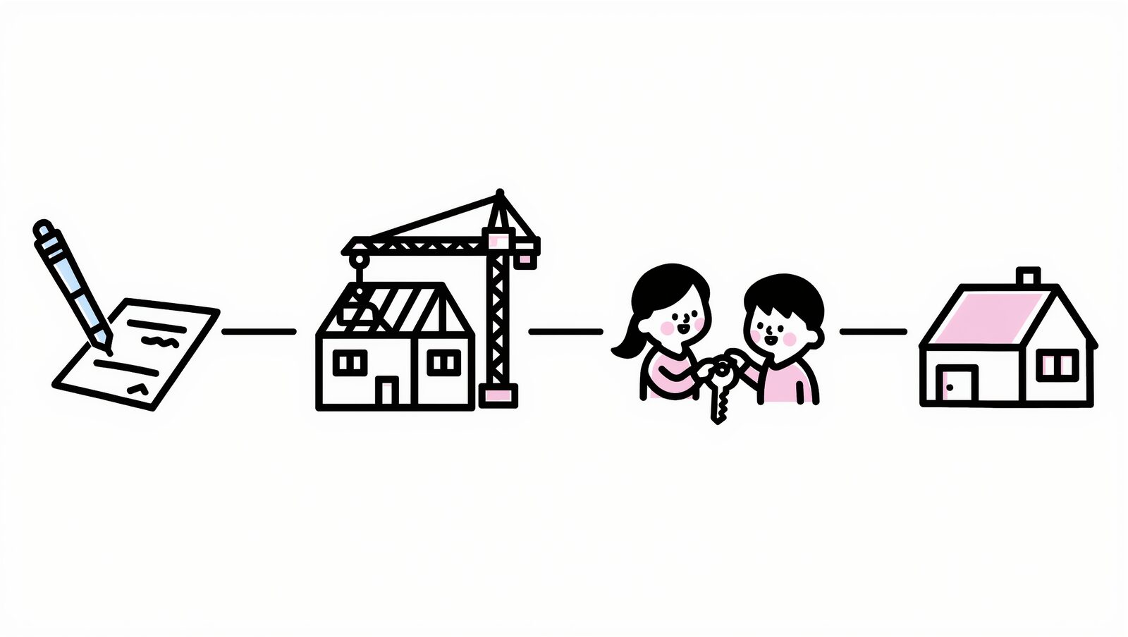契約から工事、引き渡し、完成までの流れを示すイラスト