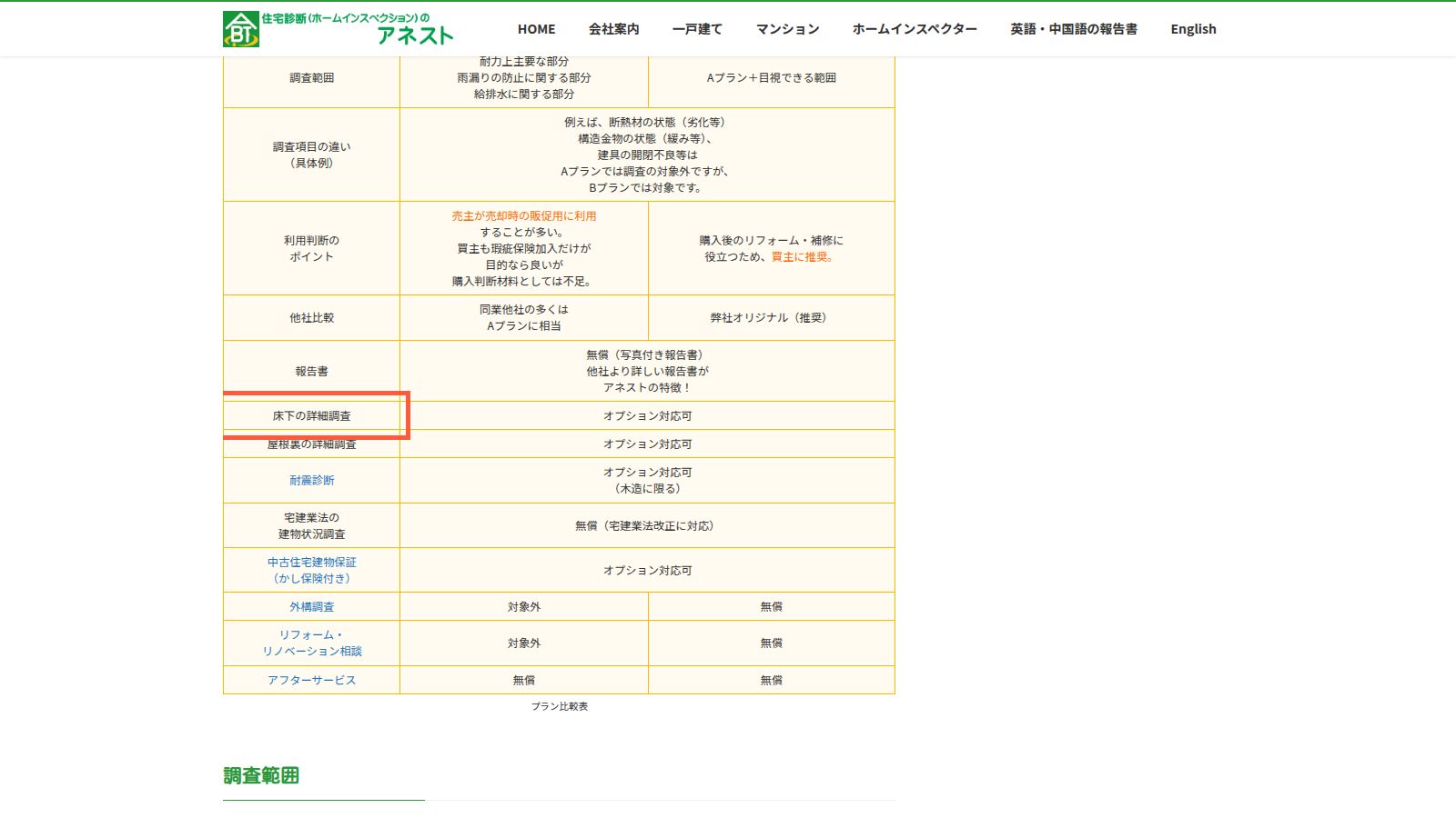 アネストの中古一戸建て住宅診断のページ