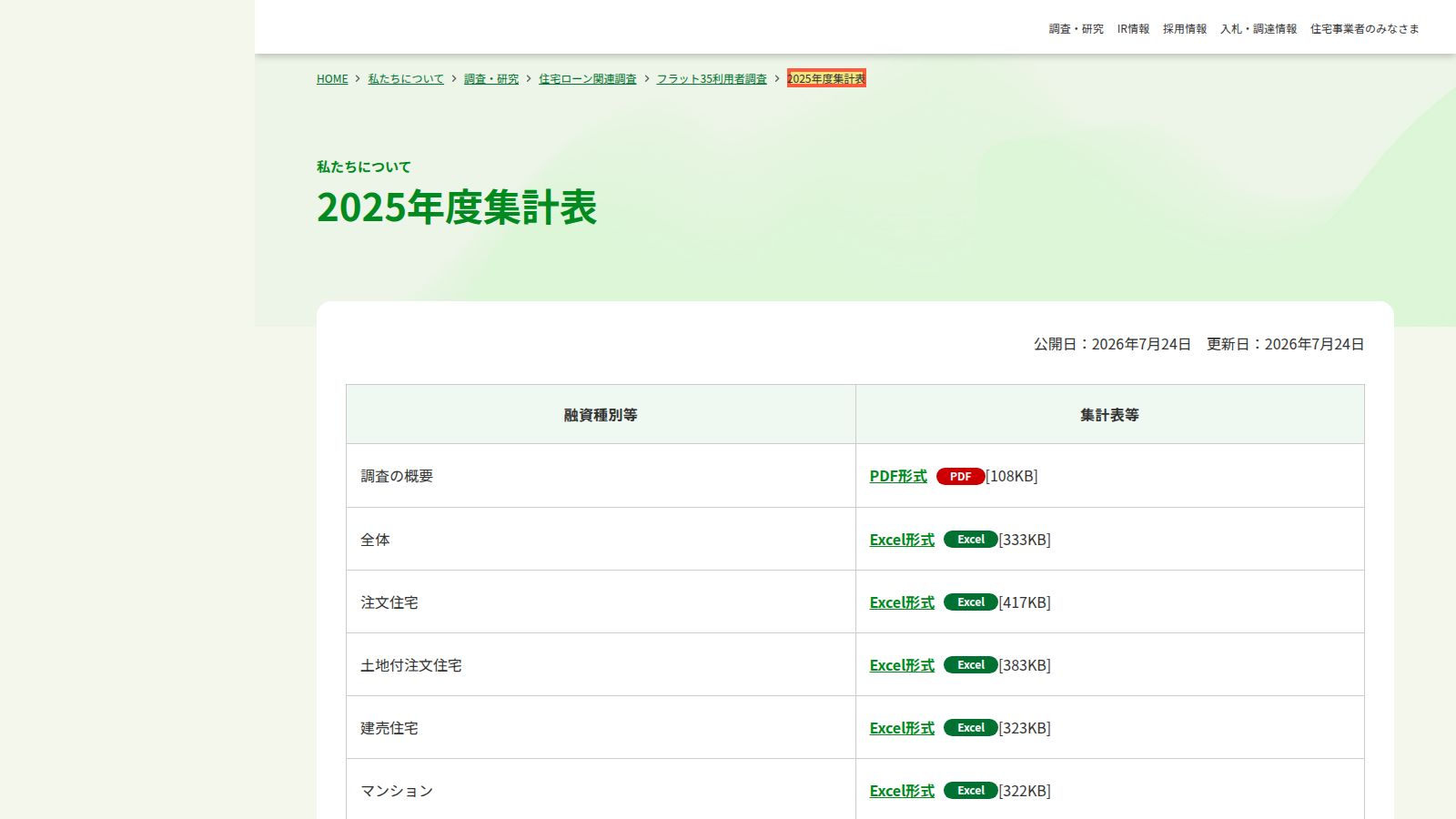 住宅金融支援機構の2025年度フラット35利用者調査の掲載ページ