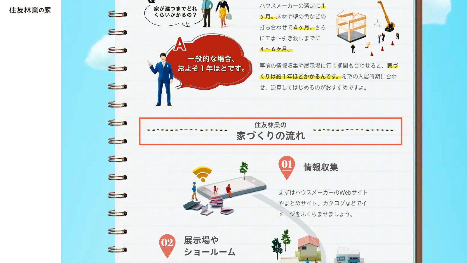 住友林業の公式サイトにある「家づくりの流れ」のページ