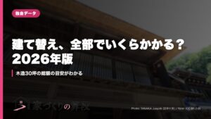 建て替え、全部でいくらかかる？2026年版｜木造30坪の総額の目安がわかる